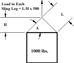 sling angle load calculator