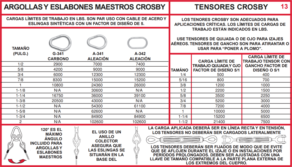 Crosby® 1017906 S-1311N Chain Shortener Link, 1/2 in Trade